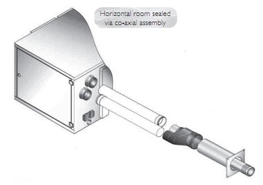 Concentric horizontal terminal