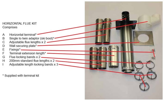 Concentric horizontal flue kit