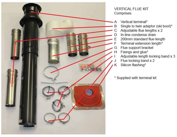 Concentric vertical flue kit